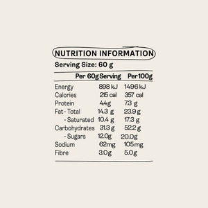 nutrition panel